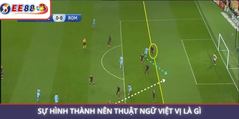 Sự hình thành nên thuật ngữ việt vị là gì